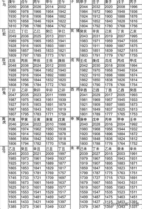 82年屬什麼|生肖對應到哪一年？十二生肖年份對照表輕鬆找（西元年、民國年）